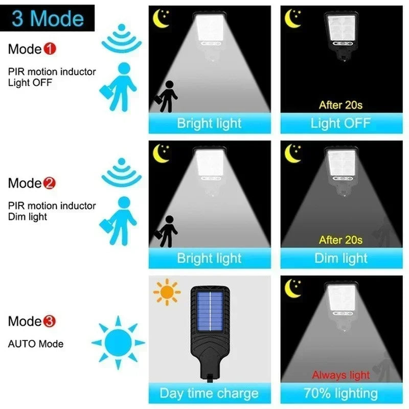 Refletor de Led Solar | Bright House